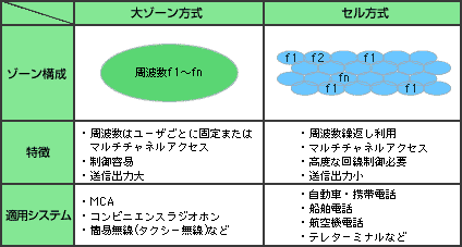 テクノロジーの解説図