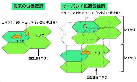 位置登録法の解説図