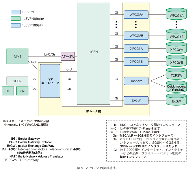 図4 位置登録処理概念図