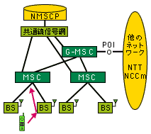 発信受付の解説図