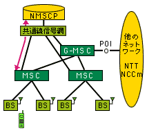 発信情報問い合せの解説図