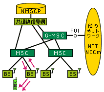 チャネル設定の解説図