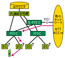 応答・通話開始の解説図