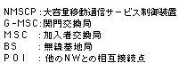 携帯機からの発信接続