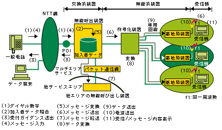 クイックキャストシステムの接続メカニズムの解説図