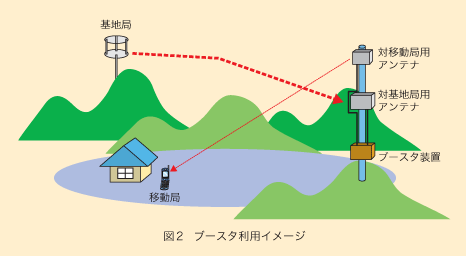 図2 ブースタ利用イメージ