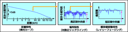 電波利用の環境の解説図