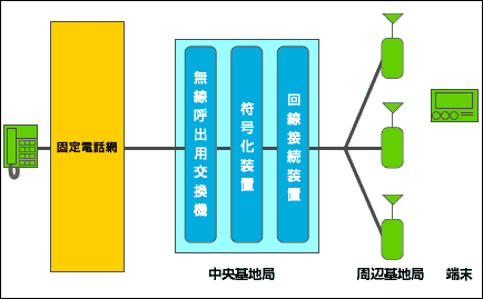 クイックキャストでの複局同時送信の解説図