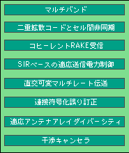 W-CDMAの無線技術の解説図