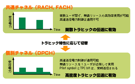 テクノロジーの解説図