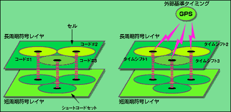 セル間非同期システムの解説図