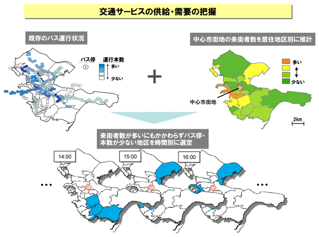 図1. 研究結果のイメージ