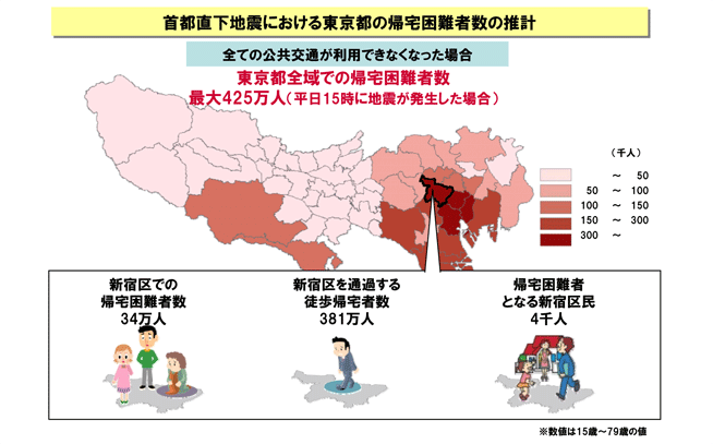 図2. 研究結果のイメージ