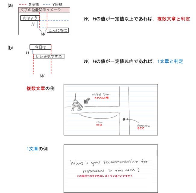 図5 翻訳範囲判定