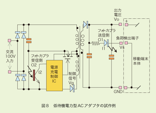 4 充電器の機能向上 企業情報 Nttドコモ