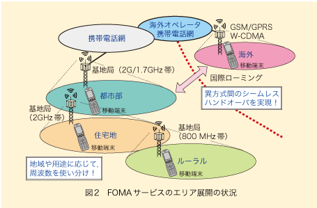 図2 FOMAサービスのエリア展開の状況