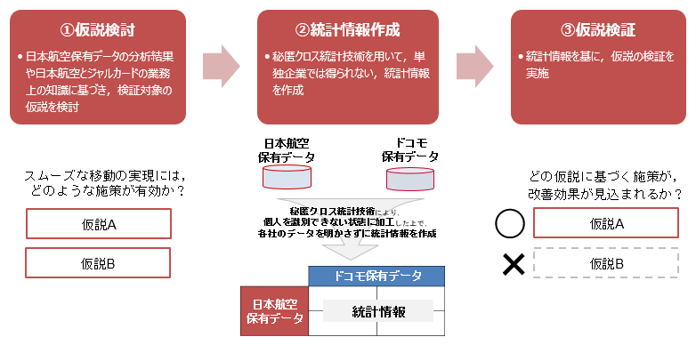 図1　データ分析のステップ