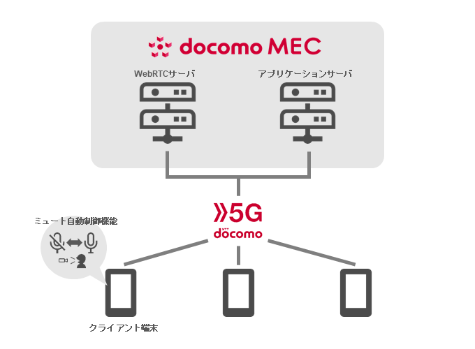 図2　システムの全体像
