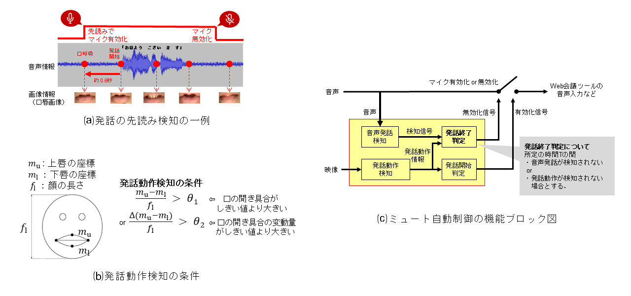 図4　ミュート自動制御の仕組み