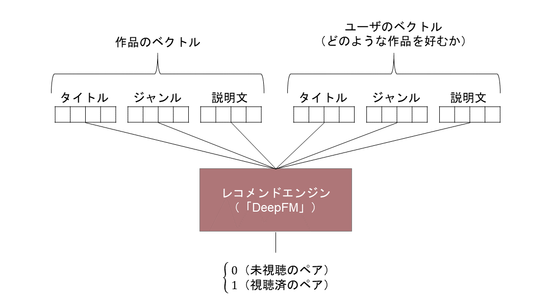 図2　モデルの学習イメージ