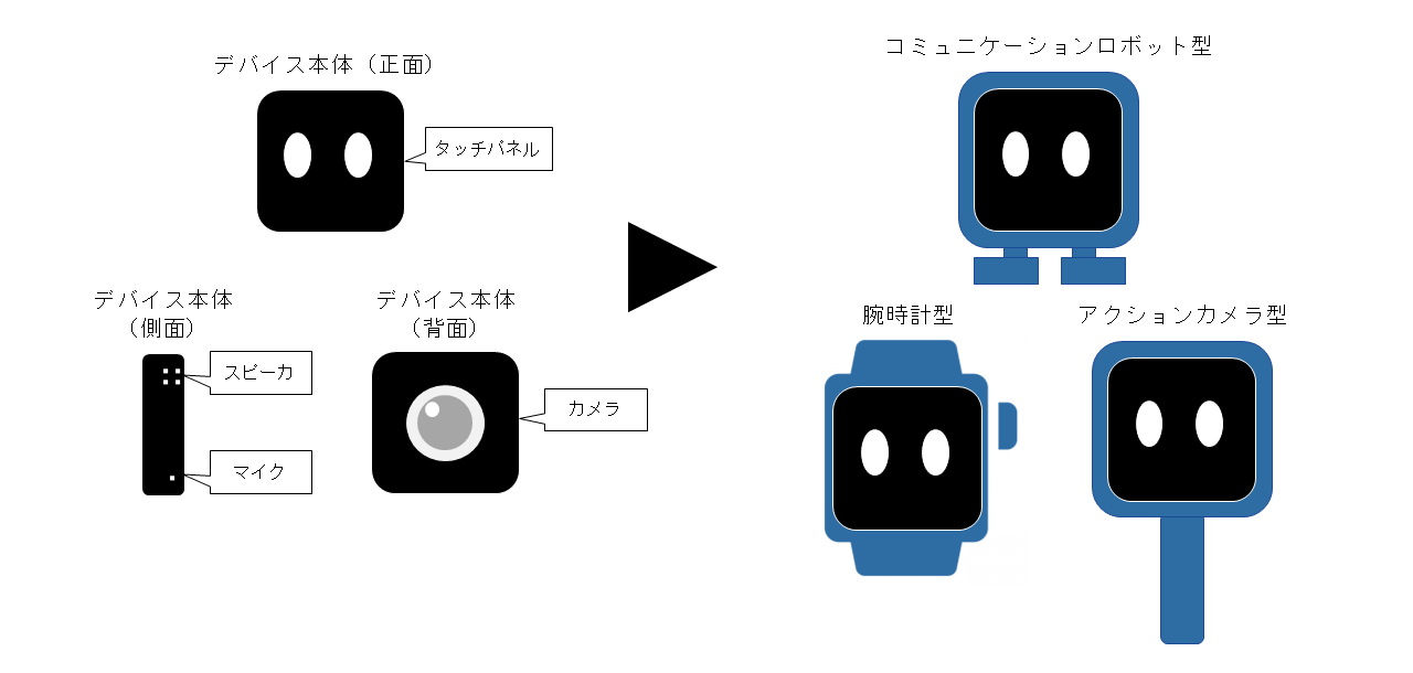 図1　デバイスの概要