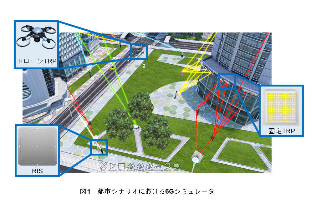 図1　都市シナリオにおける6Gシミュレータ