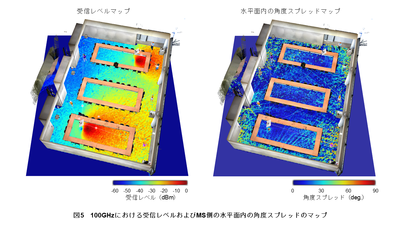 図5　100GHzにおける受信レベルおよびMS側の水平面内の角度スプレッドのマップ