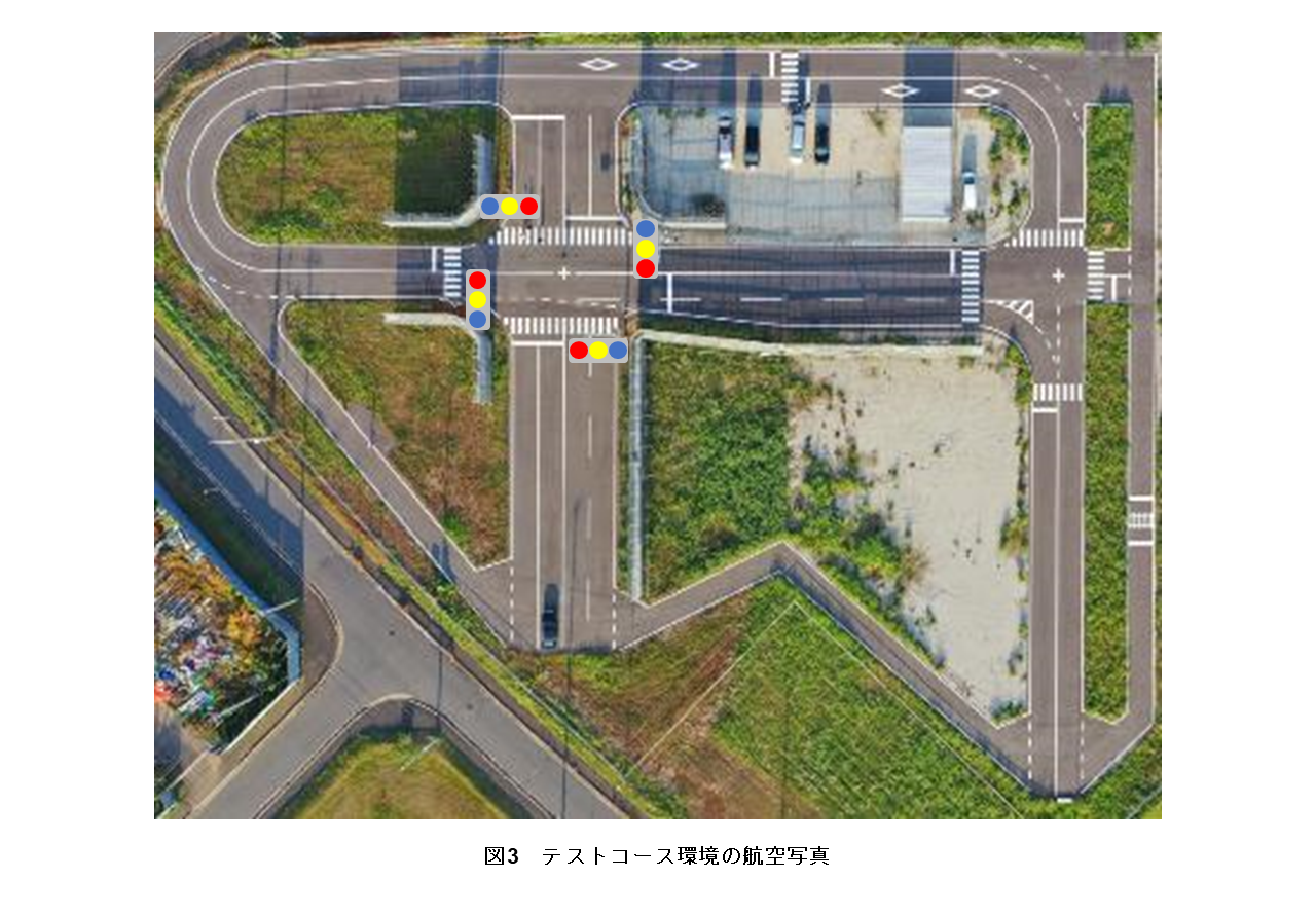 図3　テストコース環境の航空写真