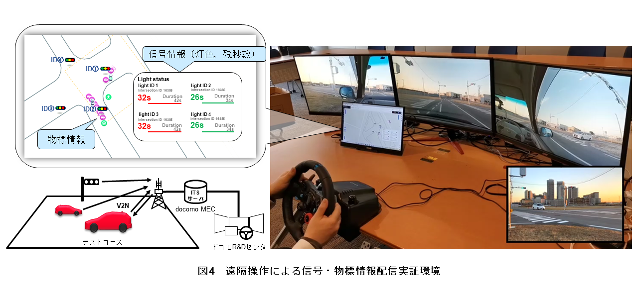 図4　遠隔操作による信号・物標情報配信実証環境