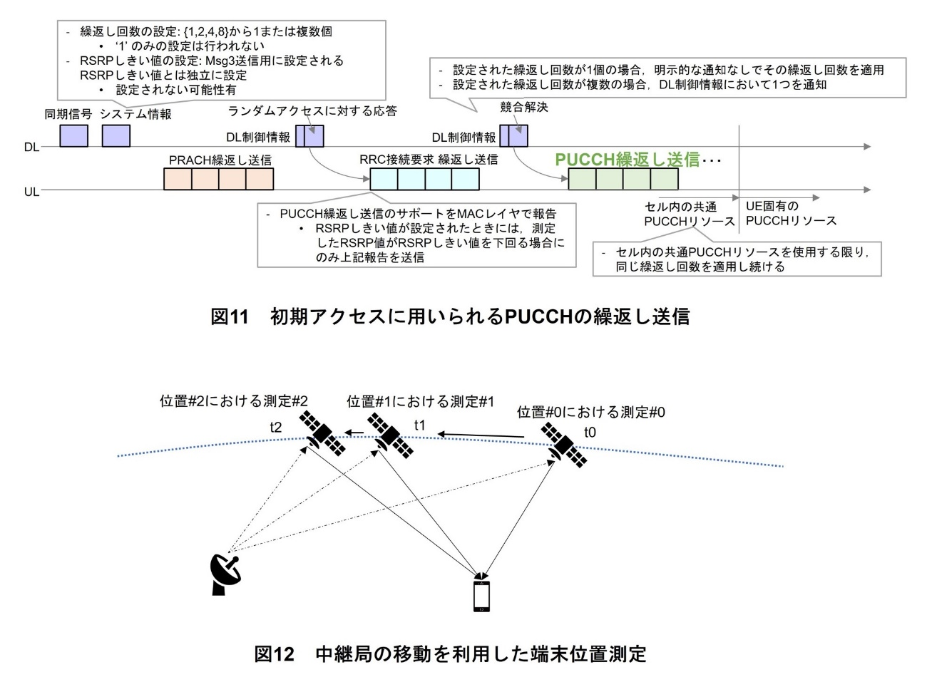 図11　初期アクセスに用いられるPUCCHの繰返し送信、図12　中継局の移動を利用した端末位置測定