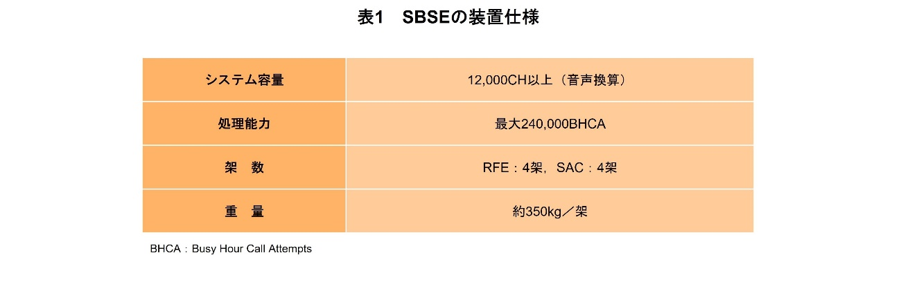 表1　SBSEの装置仕様