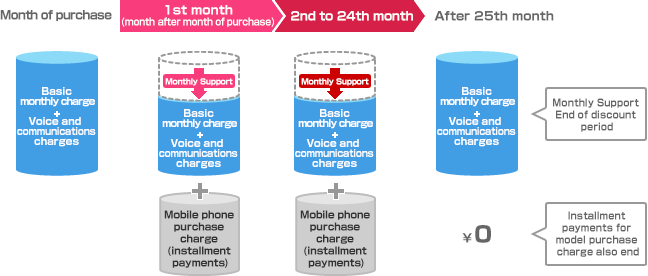 Image of when model purchase charge is paid in 24 installments