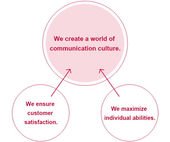 We create a world of communication culture. We ensure customer satisfaction. We maximize individual abilities.