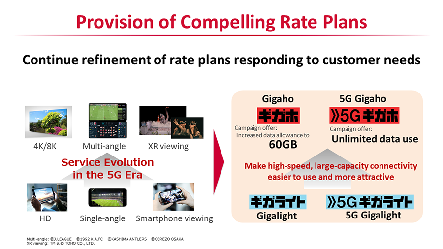 Provision of Compelling Rate Plans