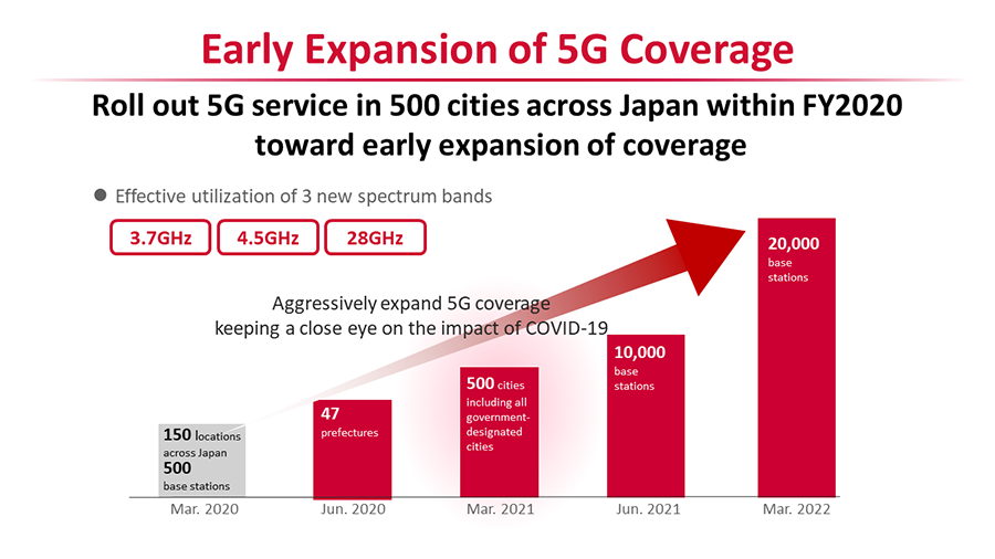 Early Expansion of 5G Coverage