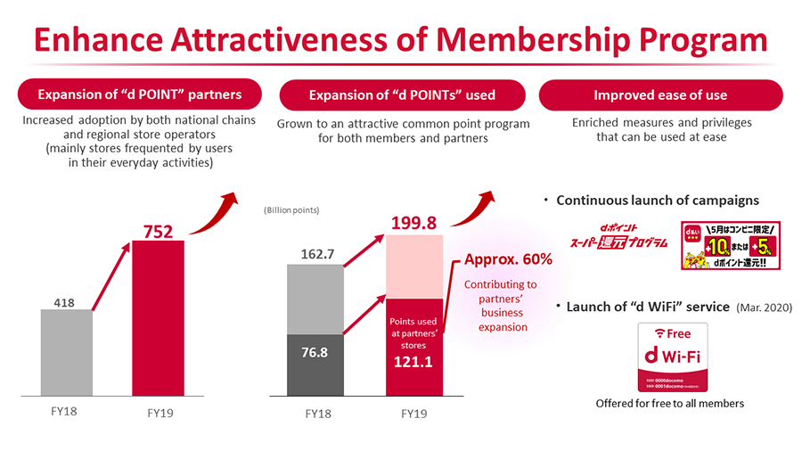 Enhance Attractiveness of Membership Program