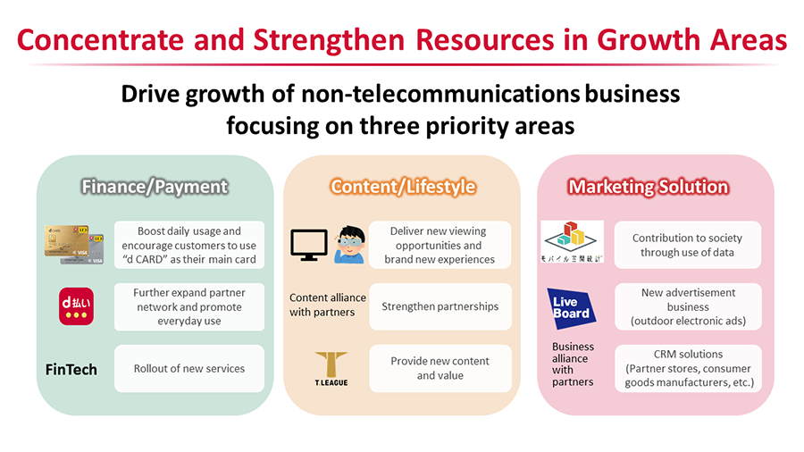 Concentrate and Strengthen Resources in Growth Areas