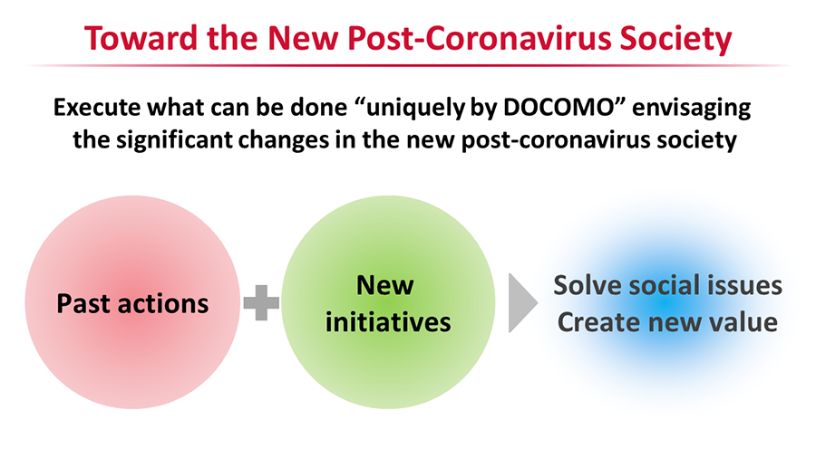 Toward the New Post-Coronavirus Society