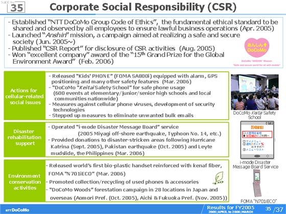 Click on the slide to change its size