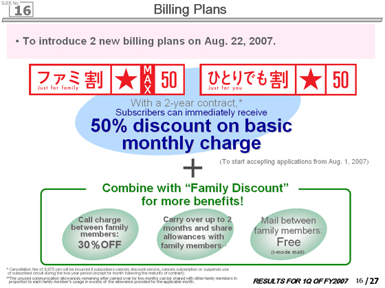 Click on the slide to change its size