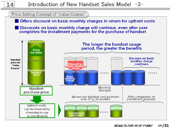 Click on the slide to change its size