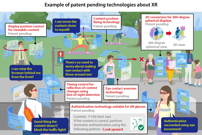 Example of patent pending technologies about XR
