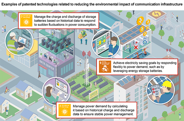 Examples of patented technologies related to reducing the environmental impact of communication infrastructure