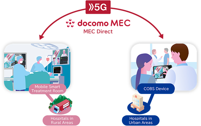 docomo MEC (MEC Direct)