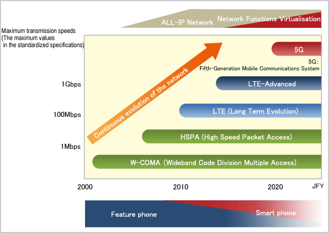 network