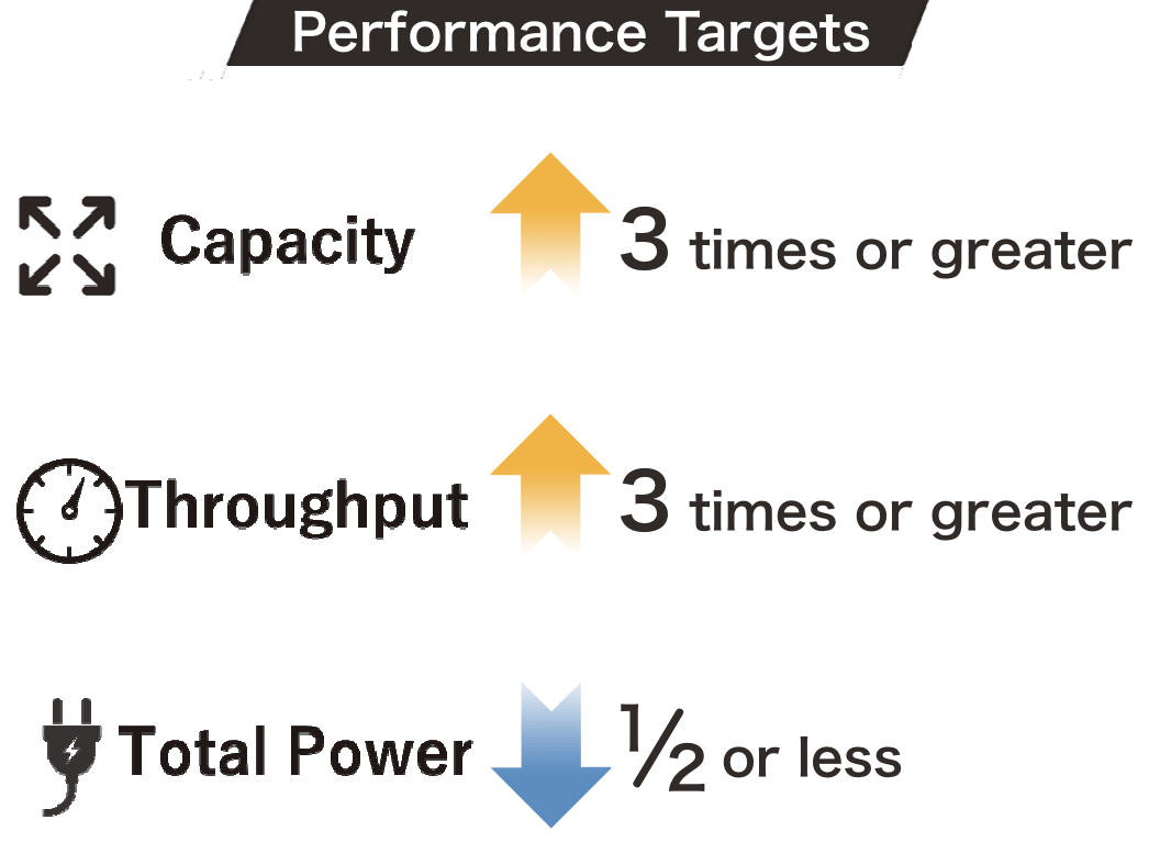 Figure 5  Performance targets of 5G Open RAN Ecosystem