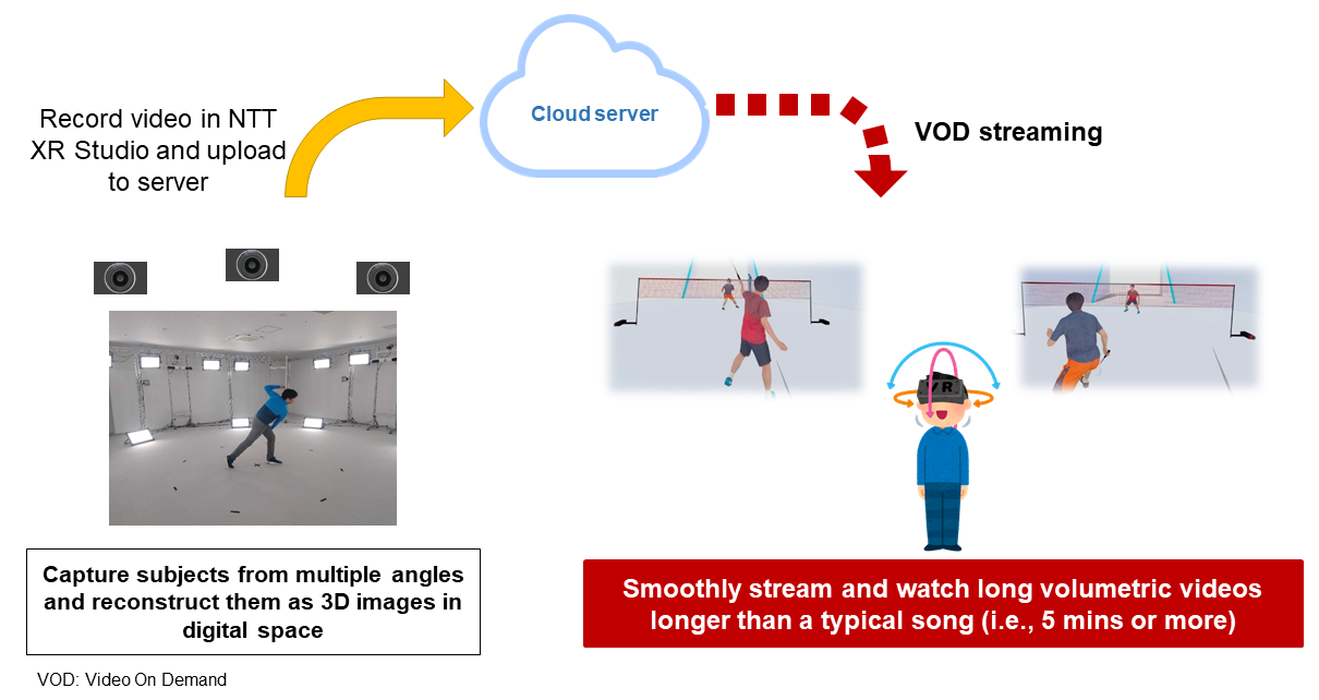 Figure 3  Configuration diagram of volumetric-video streaming-delivery system