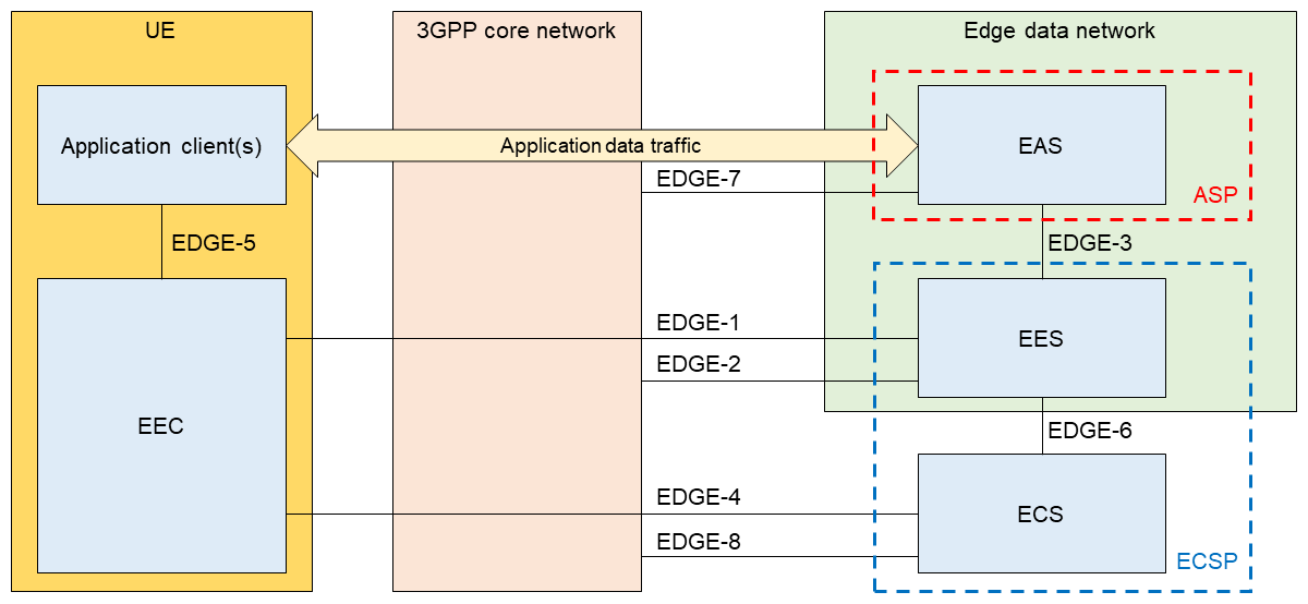 Figure 3  Application layer architecture