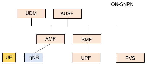 Figure 9  UE onboarding facilitated by an ON-SNPN