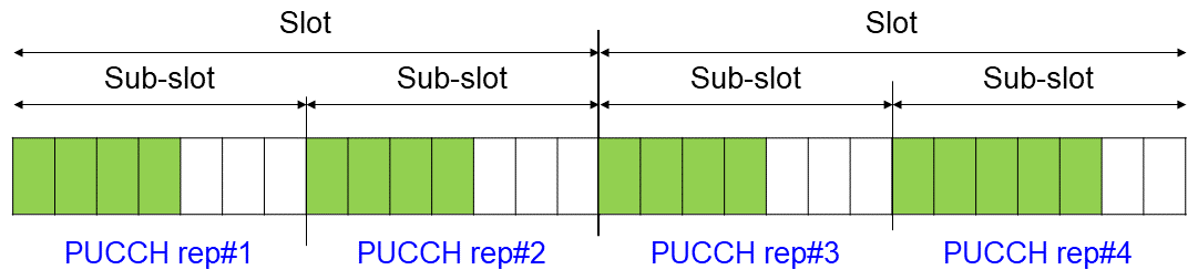 Figure 5  PUCCH repeated transmission based on sub-slot configuration